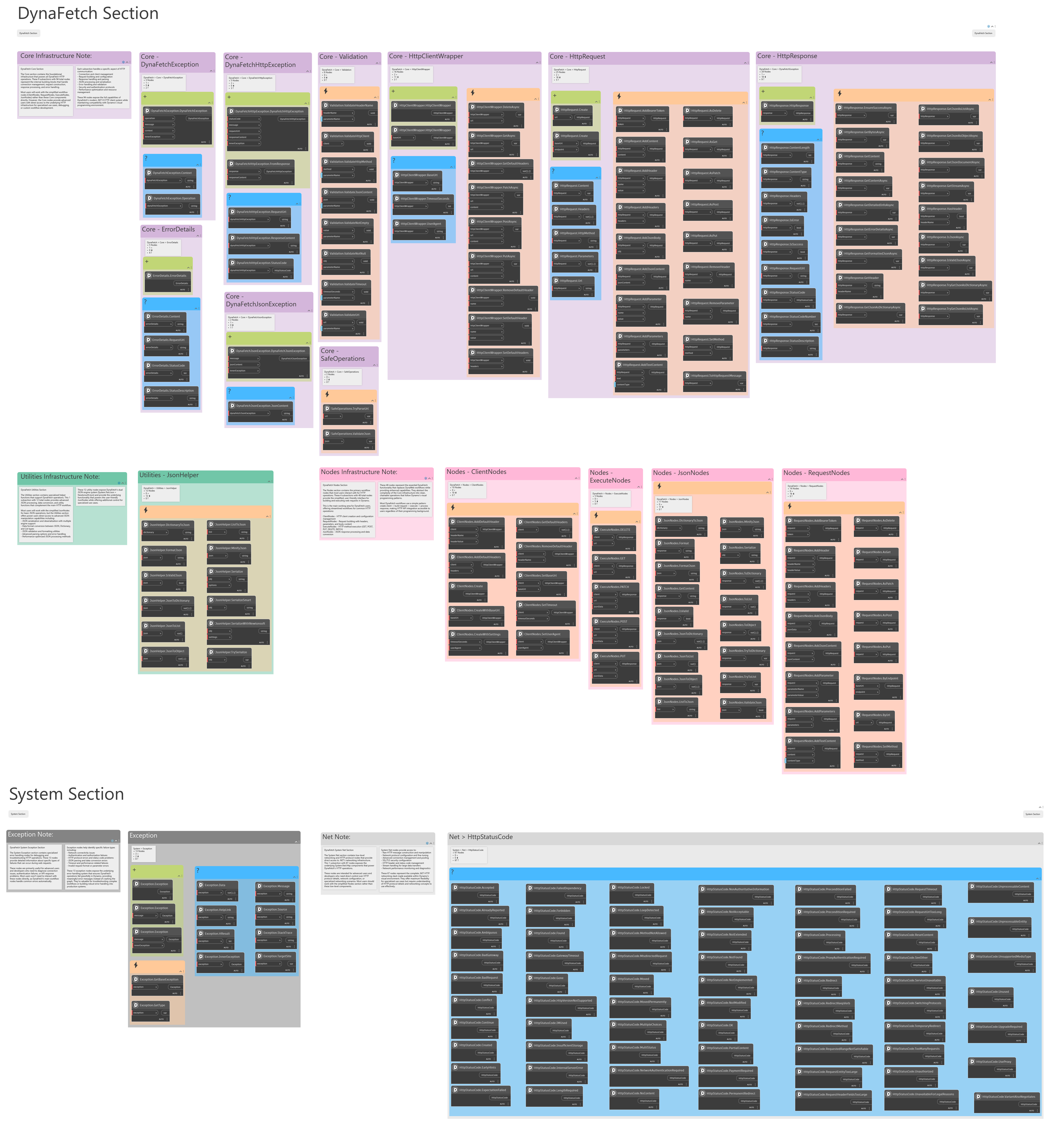 DynaFetch Package Nodes in Dynamo Library