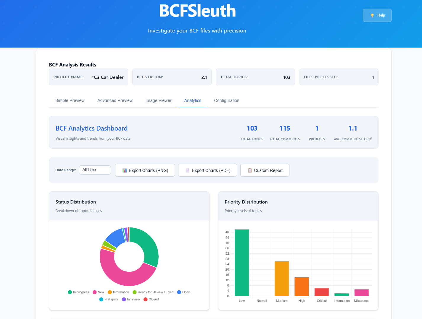BCF Analytics Dashboard - Charts and visual insights